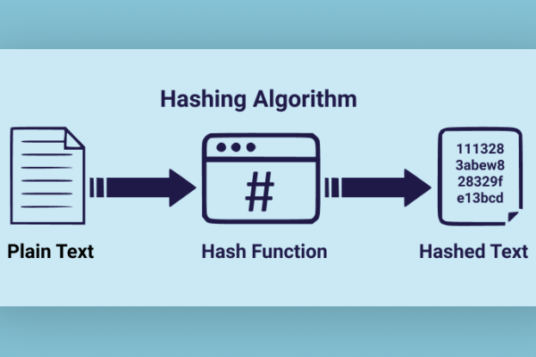 What is the in-depth guide to understanding the technicalities associated with hashing algorithms?